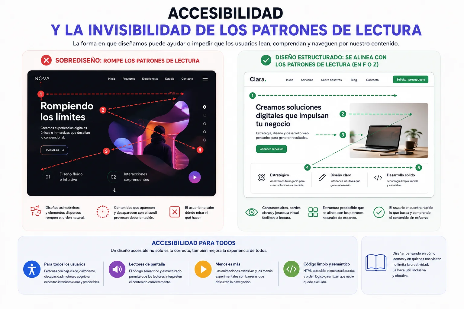accesibilidad web accesibilidad web